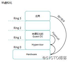 虚拟化概述