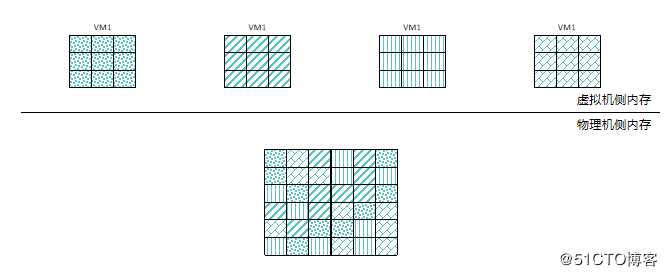 虚拟化概述