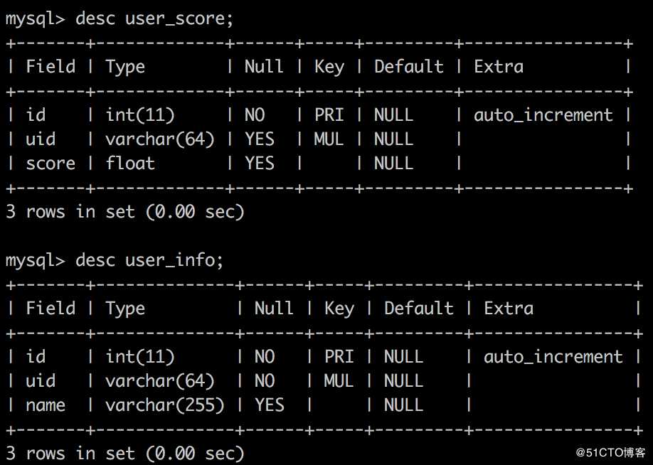 震惊! 阿里的程序员也不过如此,竟被一个简单的 SQL 查询难住