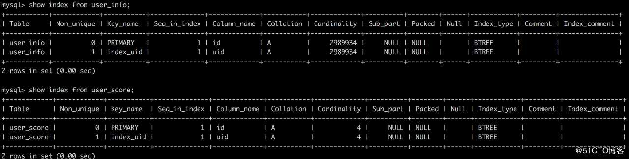 震惊! 阿里的程序员也不过如此,竟被一个简单的 SQL 查询难住