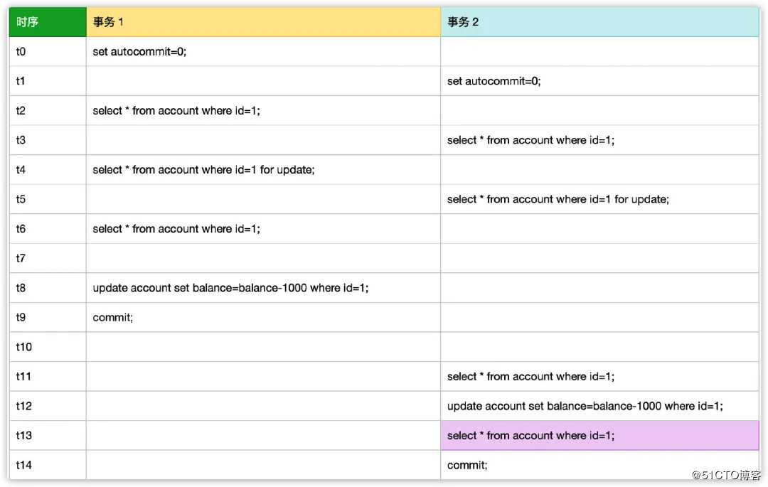 造了一个 Redis 分布锁的轮子，没想到还学到这么多东西！！！