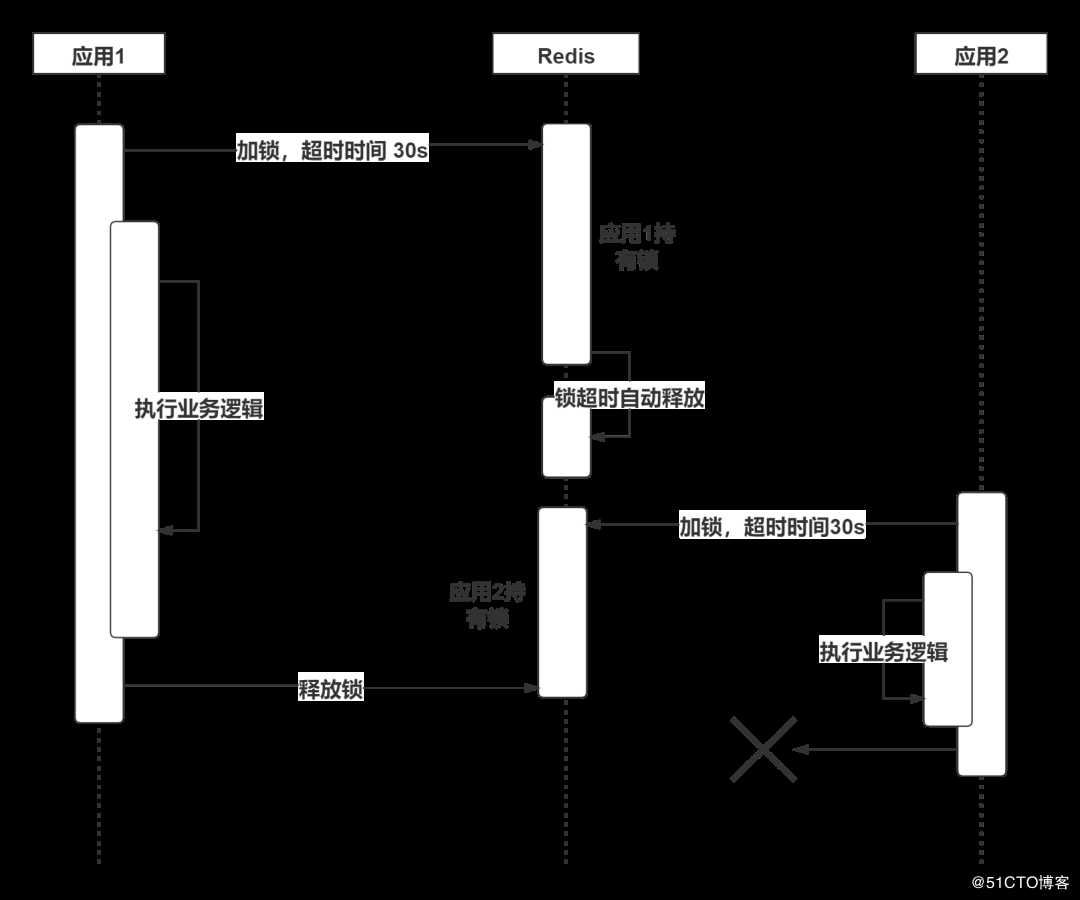 造了一个 Redis 分布锁的轮子，没想到还学到这么多东西！！！