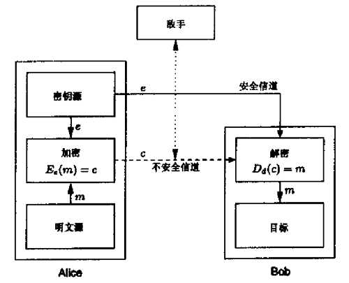 技术图片