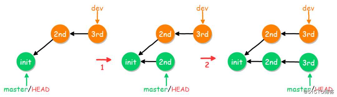 Git应用详解第九讲：Git cherry-pick与Git rebase