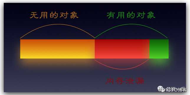 一个HashCode问题的追问，差点让我陷入无底洞