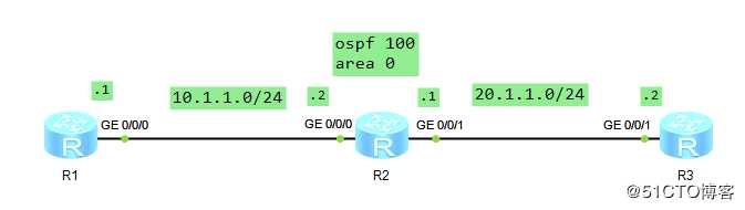 OSPF协议的配置