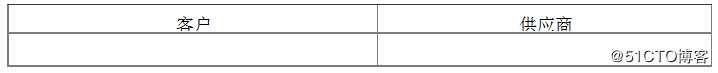 ISO/IEC 27017标准结构