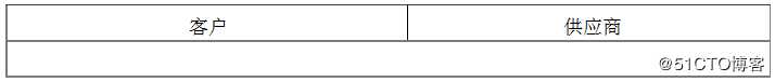 ISO/IEC 27017标准结构