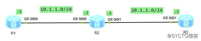 RIPV2协议与配置