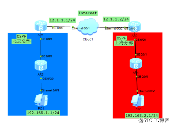 GRE &IPsec 实验