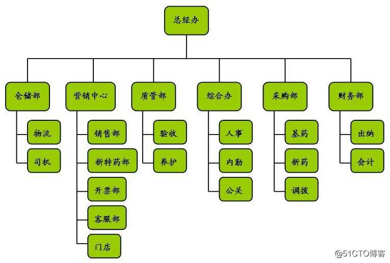 带你通关全栈树型结构设计：从数据库到前端