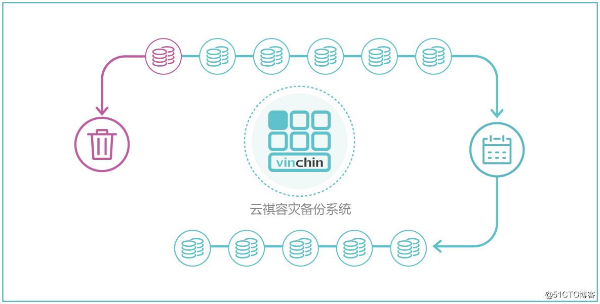 数据库如何备份与恢复