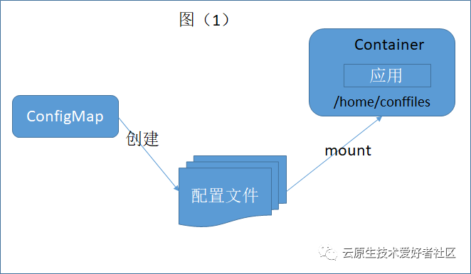 技术图片