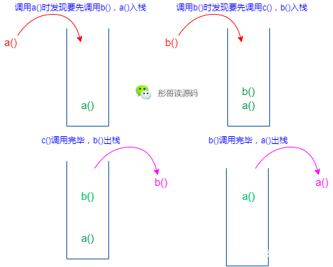 最新情报：所有的递归都可以改写成非递归？