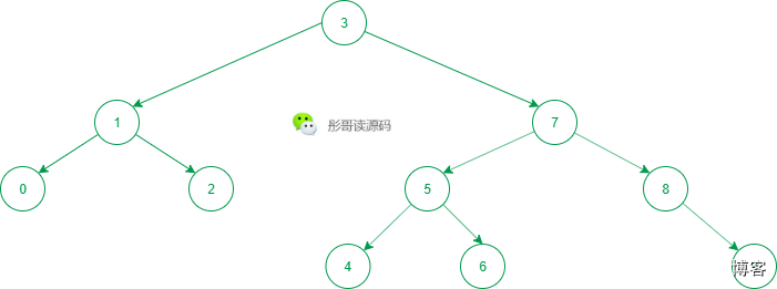 最新情报：所有的递归都可以改写成非递归？