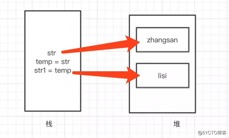 为什么大家都说Java中只有值传递？