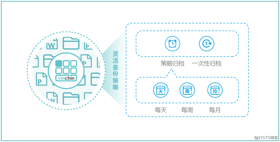 简单实现虚拟机备份上云