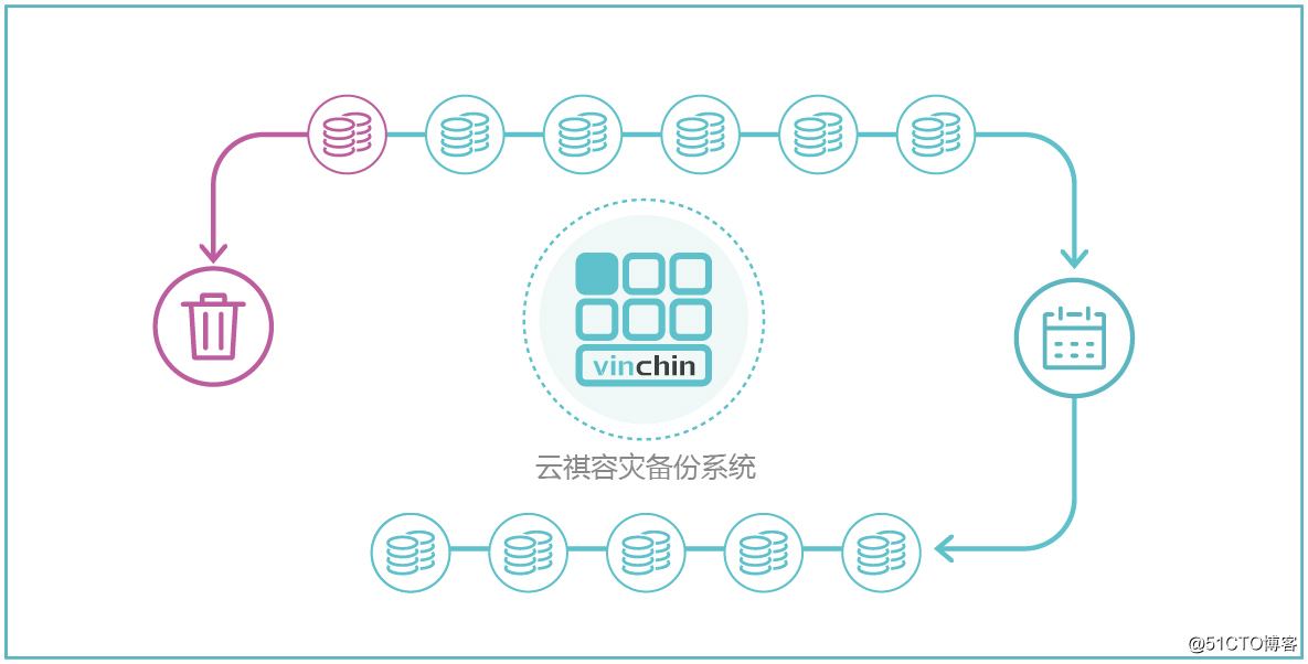 简单实现虚拟机备份上云