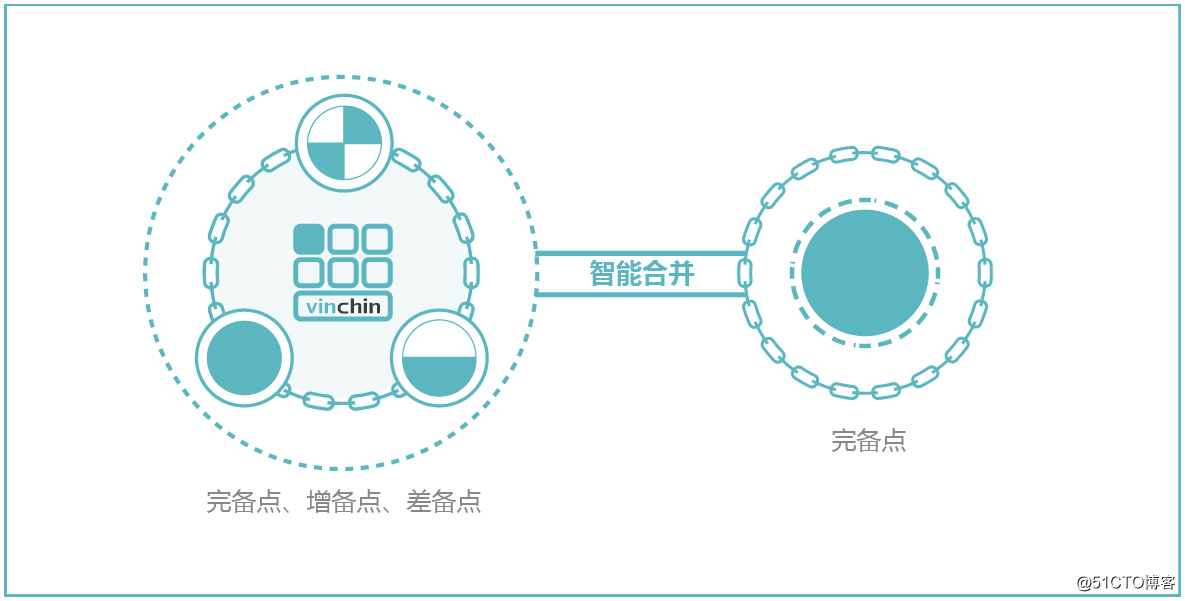 简单实现虚拟机备份上云