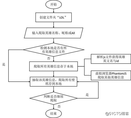 山东创睦网络科技有限公司：如何在一个月内学会爬取数据