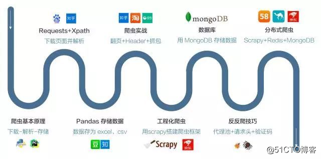 山东创睦网络科技有限公司：如何在一个月内学会爬取数据