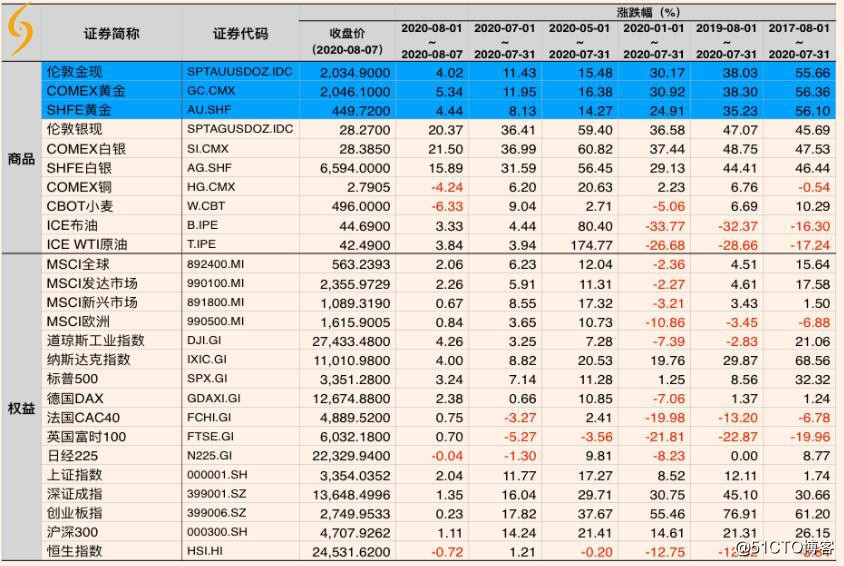 长申科技CEO丁永谭讲如何投资屡创新高的黄金？