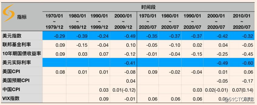 长申科技CEO丁永谭讲如何投资屡创新高的黄金？