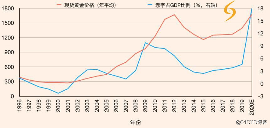 长申科技CEO丁永谭讲如何投资屡创新高的黄金？