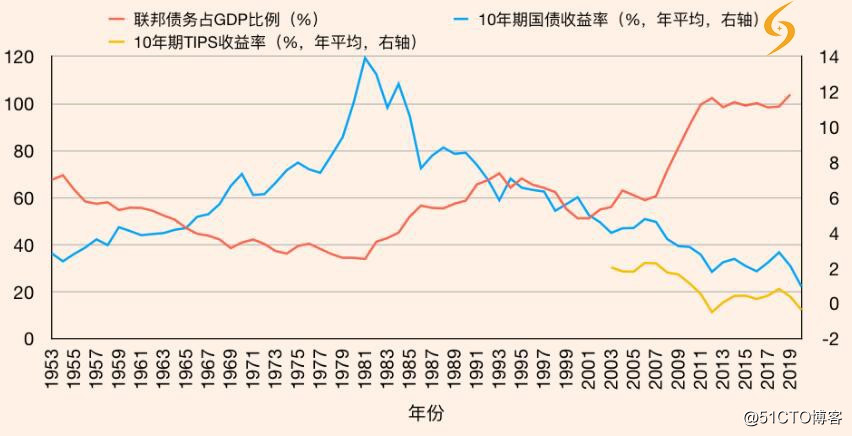 长申科技CEO丁永谭讲如何投资屡创新高的黄金？