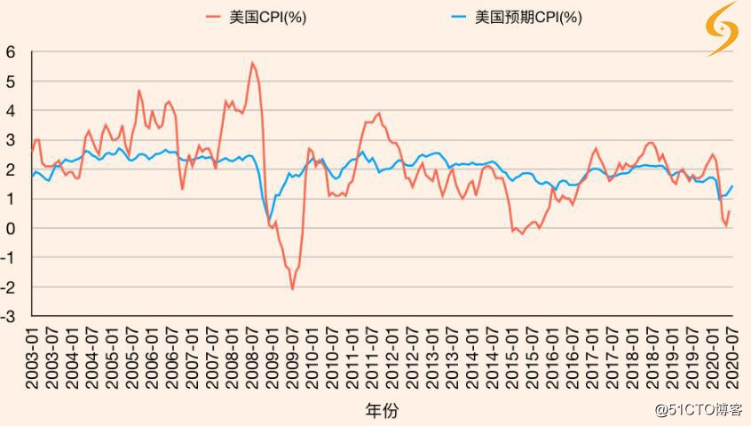 长申科技CEO丁永谭讲如何投资屡创新高的黄金？