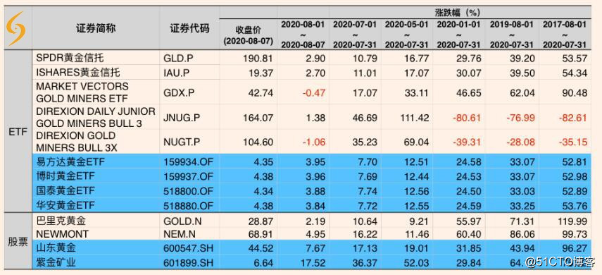 长申科技CEO丁永谭讲如何投资屡创新高的黄金？