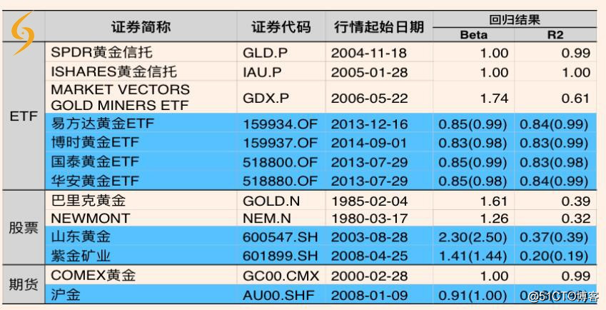 长申科技CEO丁永谭讲如何投资屡创新高的黄金？