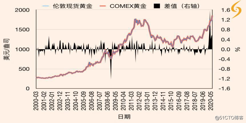 长申科技CEO丁永谭讲如何投资屡创新高的黄金？