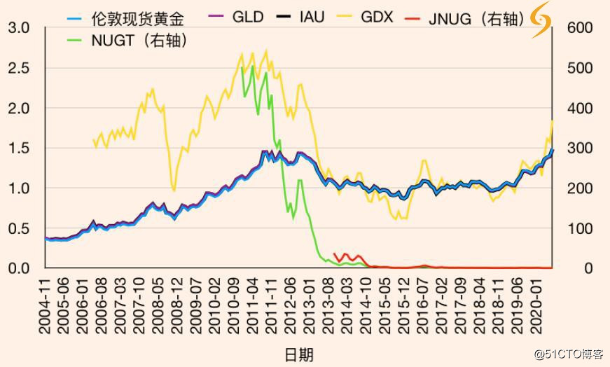 长申科技CEO丁永谭讲如何投资屡创新高的黄金？