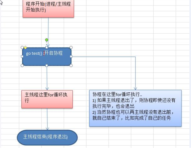 技术图片