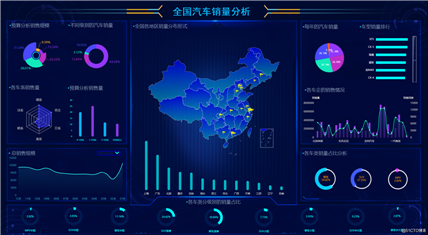 推荐这块拖拉拽报表工具，超好用！