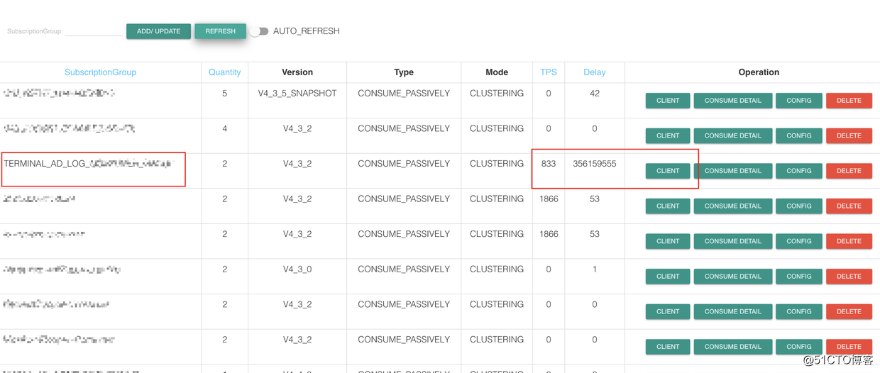 消息疯狂堆积！RocketMQ 出 Bug 了?