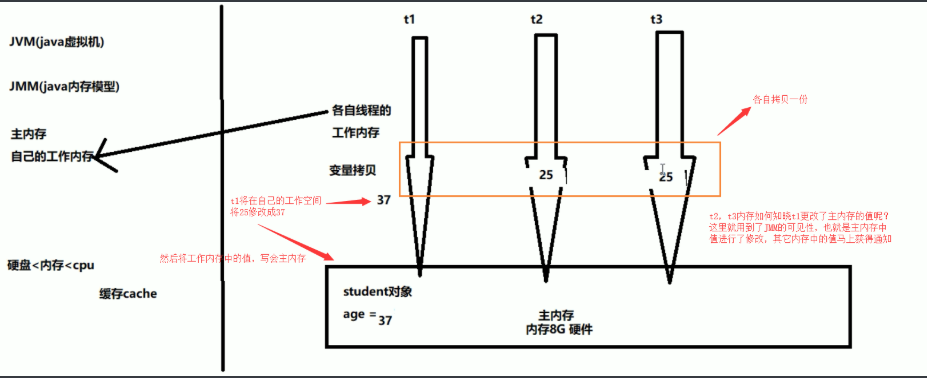 技术图片