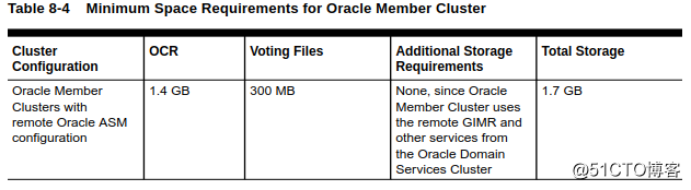 Oracle RAC 各个版本ASM使用共享文件系统的需求