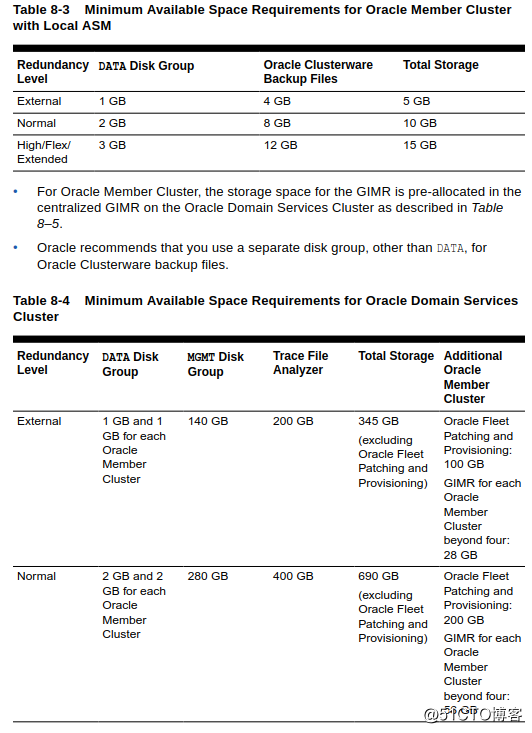 Oracle RAC 各个版本ASM使用共享文件系统的需求