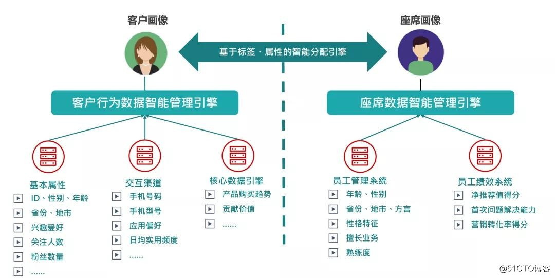 容联入选《2020银行数字化厂商报告》，打造银行获客与精细化运营闭环