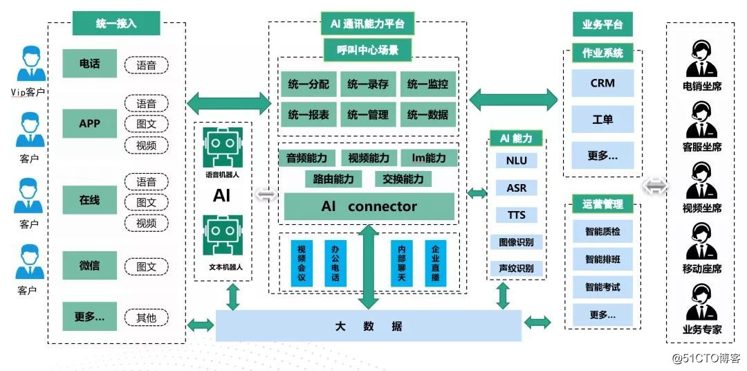 容联入选《2020银行数字化厂商报告》，打造银行获客与精细化运营闭环