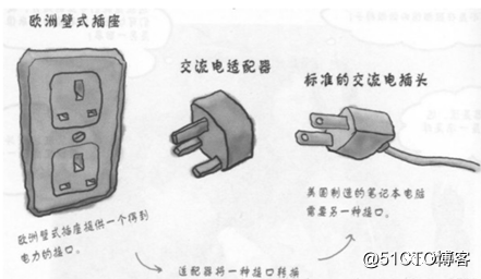 适配器模式