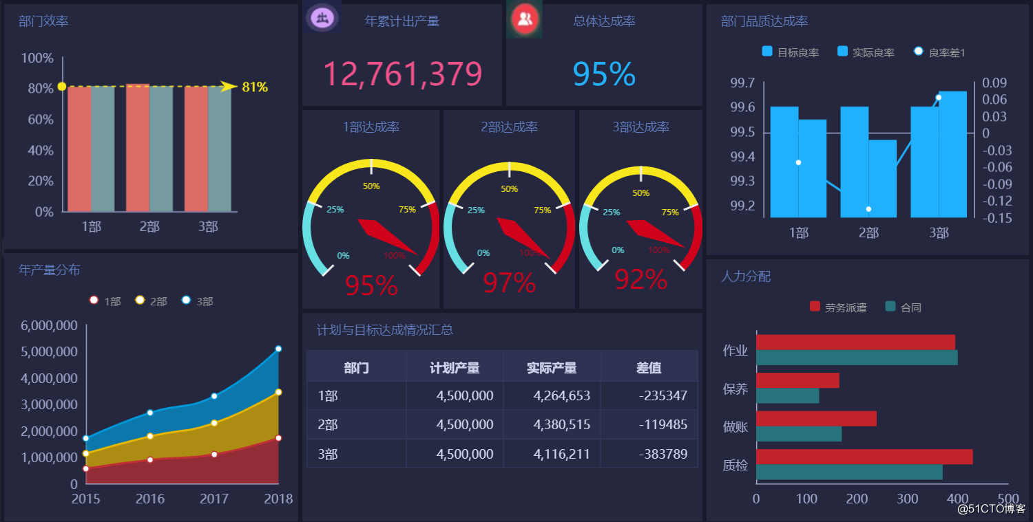 Smartbi大数据分析决策系统-制造业解决方案