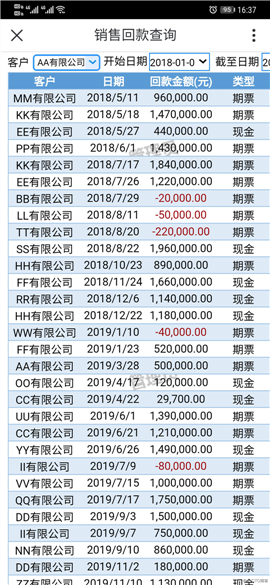 Smartbi大数据分析决策系统-制造业解决方案