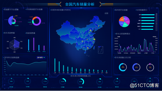 Smartbi数据可视化工具给企业带来的好处