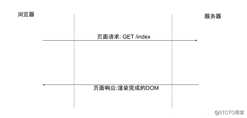 DOM渲染的详细过程-蛙课网