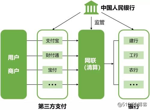 20多家三方通道保证我们给你开发的代还平台通道无忧