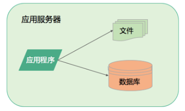 技术图片