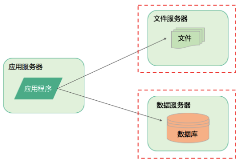 技术图片